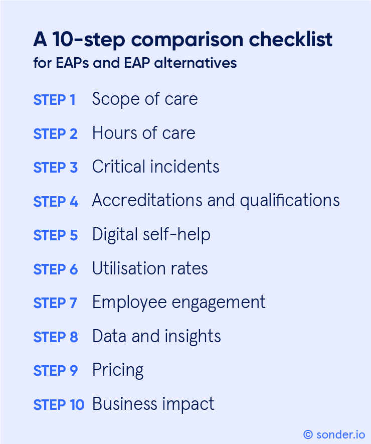 EAP-10-step-comparison-checklist-for-employee-assistance-programs-and-alternatives-Sonder