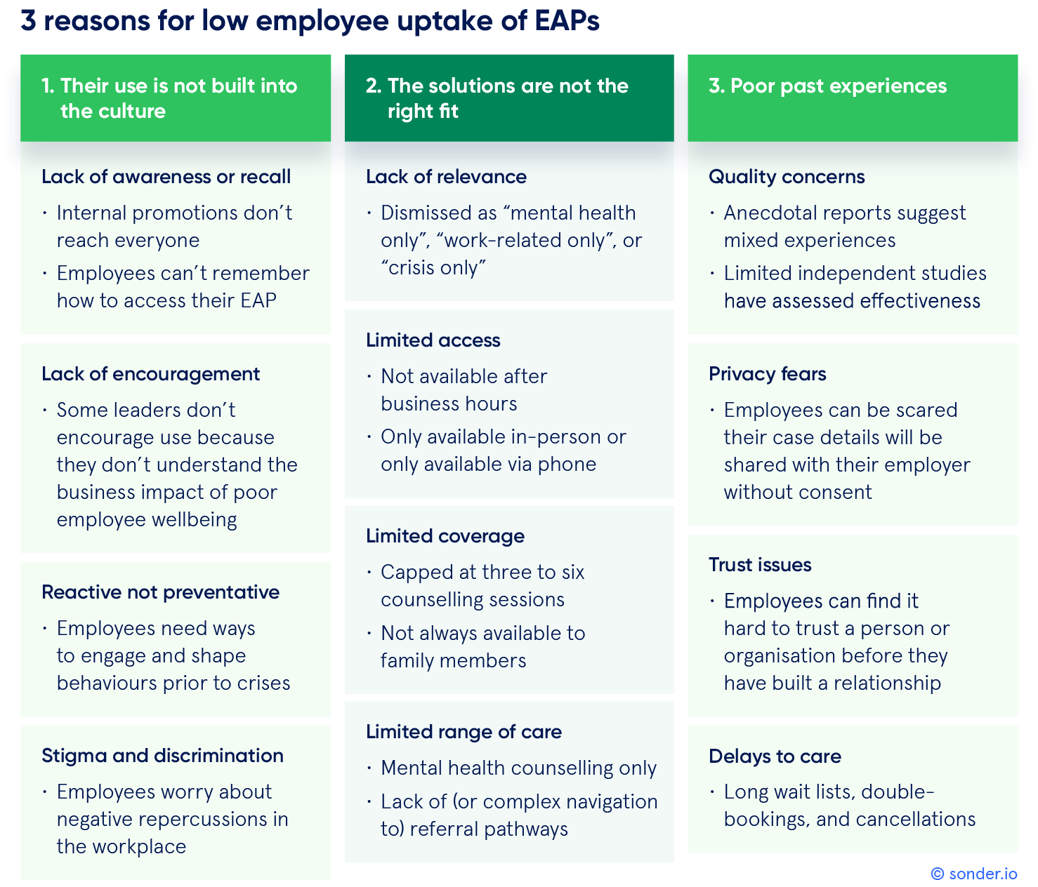 EAP-3-reasons-for-low-uptake-of-EAPs-employee-assistance-programs-Sonder