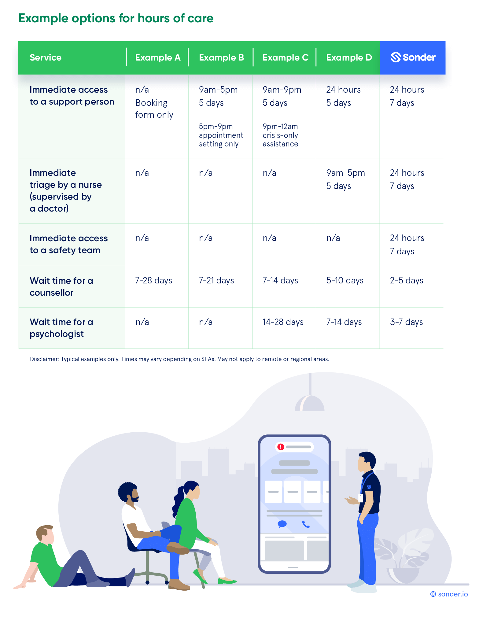 Example-options-for-hours-of-care-Sonder (1)
