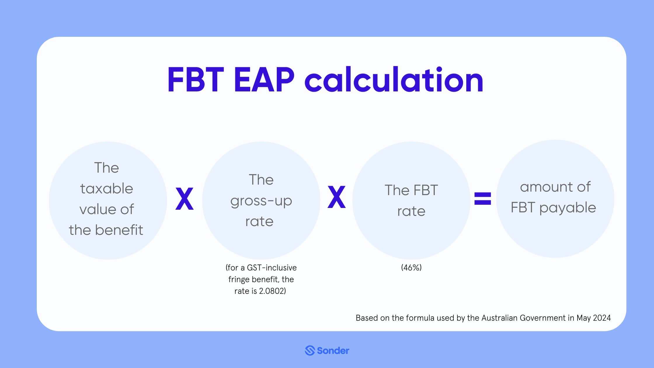 FBT-EAP-calculation
