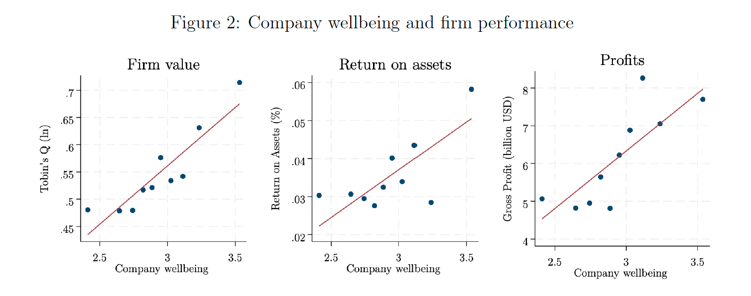 Figure-2-Workplace-wellbeing-and-firm-performance