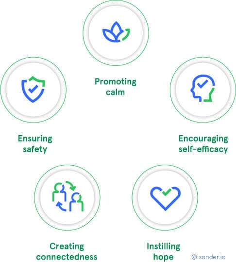 Five-principles-of-psychological-first-aid-PFA