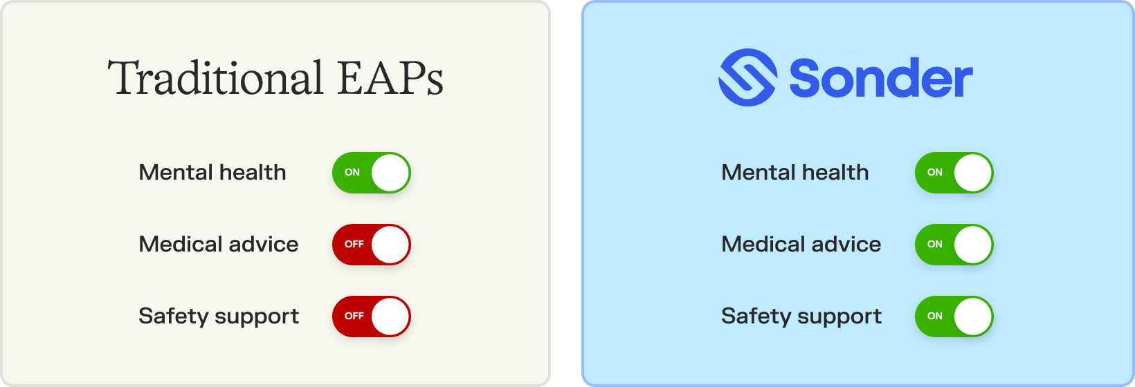 traditional EAPs vs Sonder