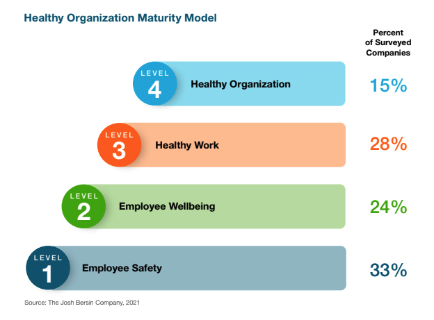 Josh-Bersin-Healthy-Organization-Maturity-Model-1
