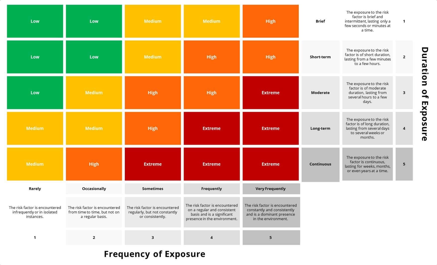 LinkedIn-5×5-matrix-Jamie-Mallinder