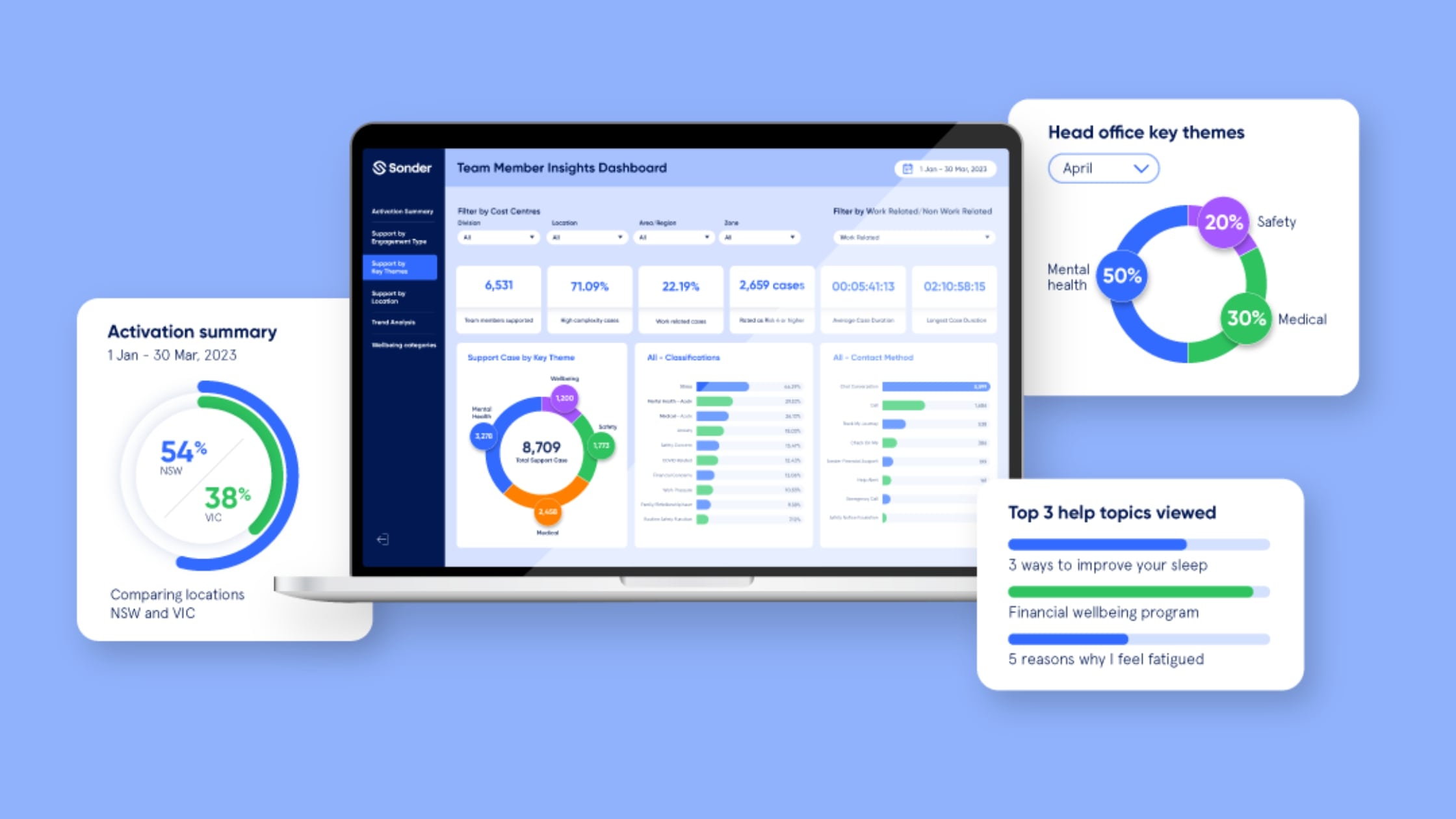Member-insights-dashboard