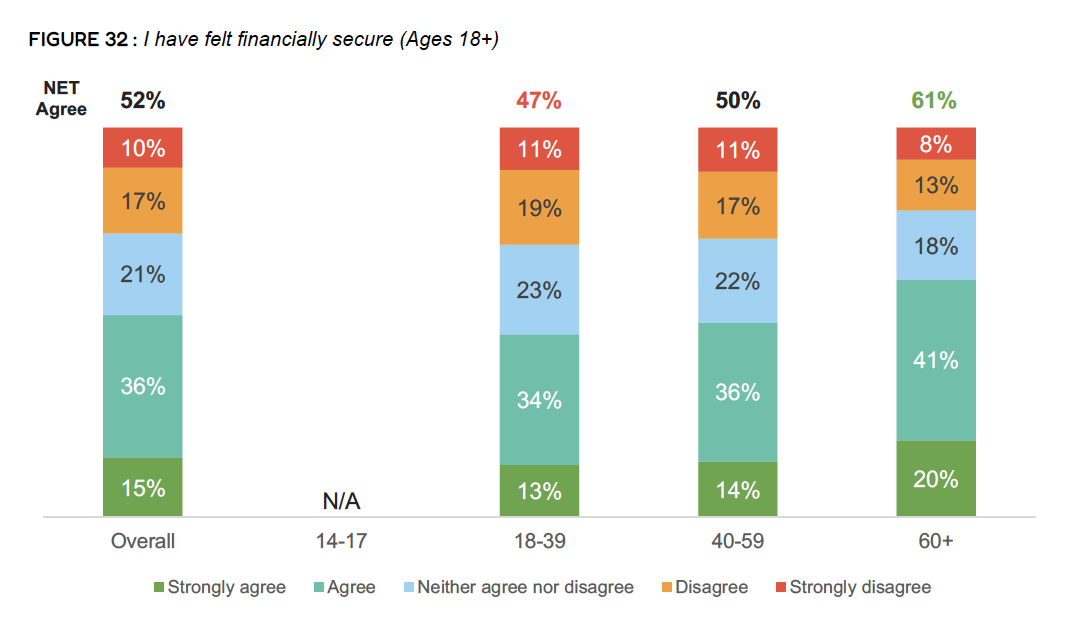 Financial security graphs.