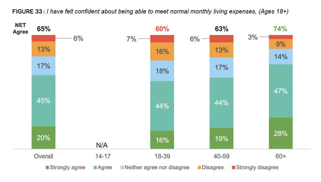 Financial security graphs.
