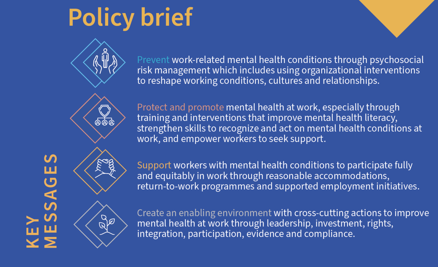 Mental Health at Work policy brief from WHO.