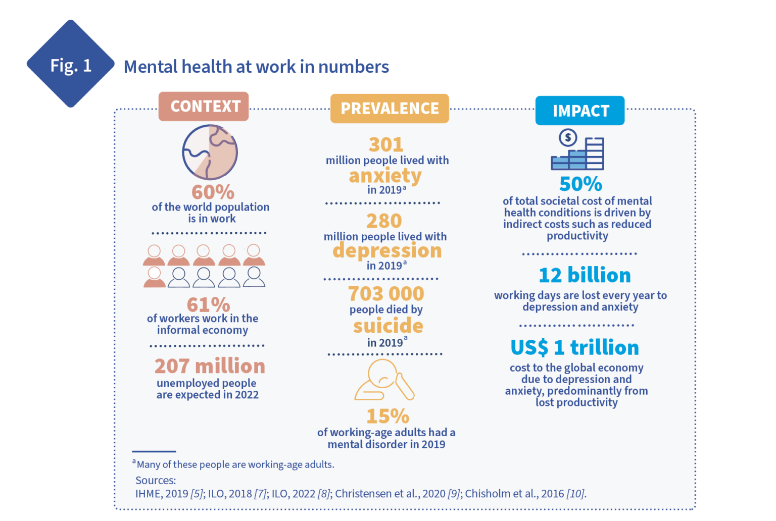 Mental health at work facts and figures.