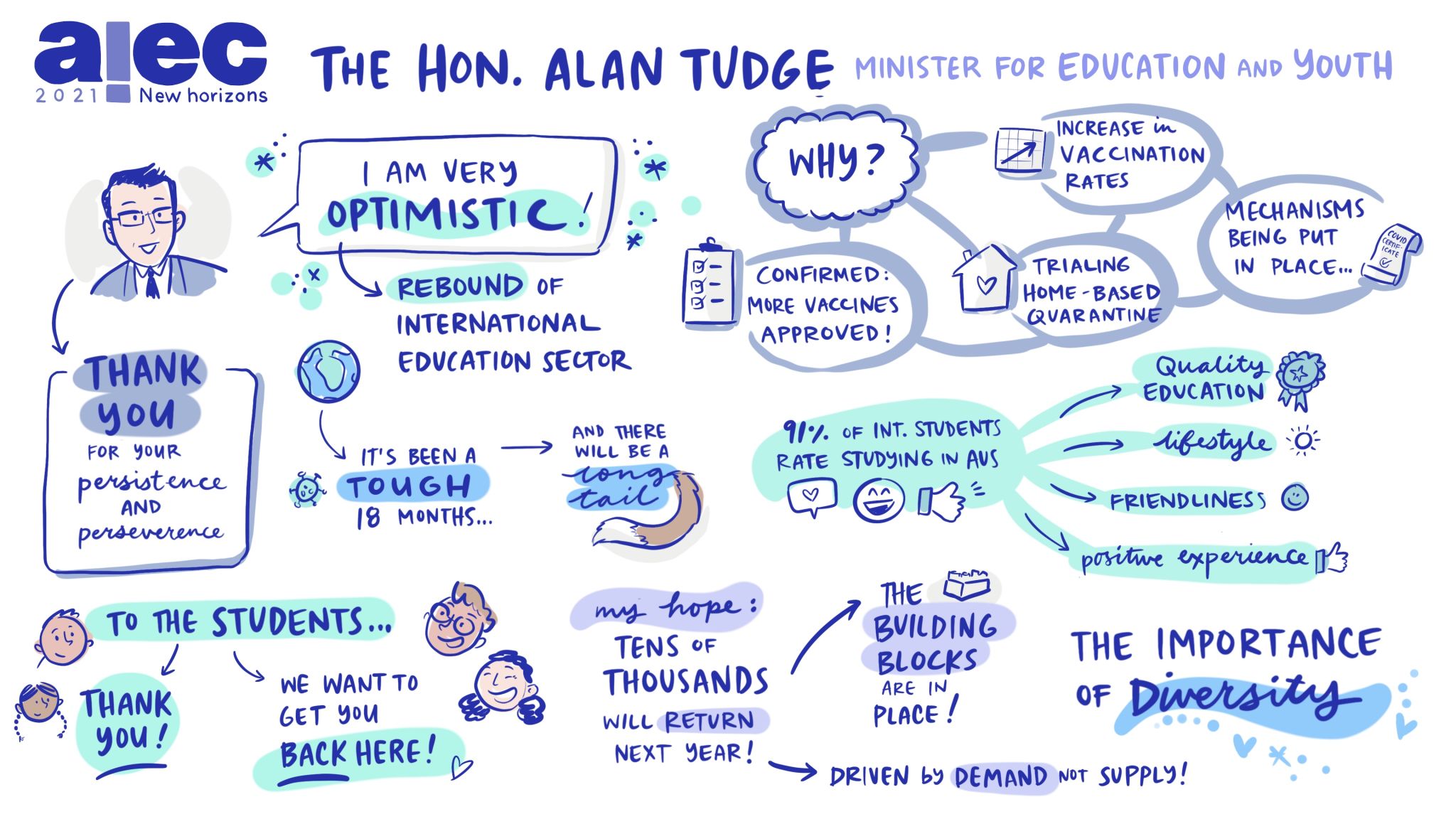 Minister-Tudge-graphic