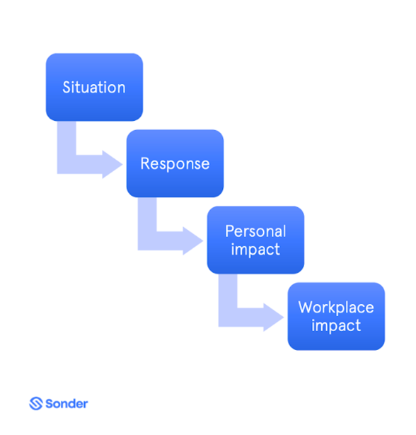 Personal-and-workplace-impact