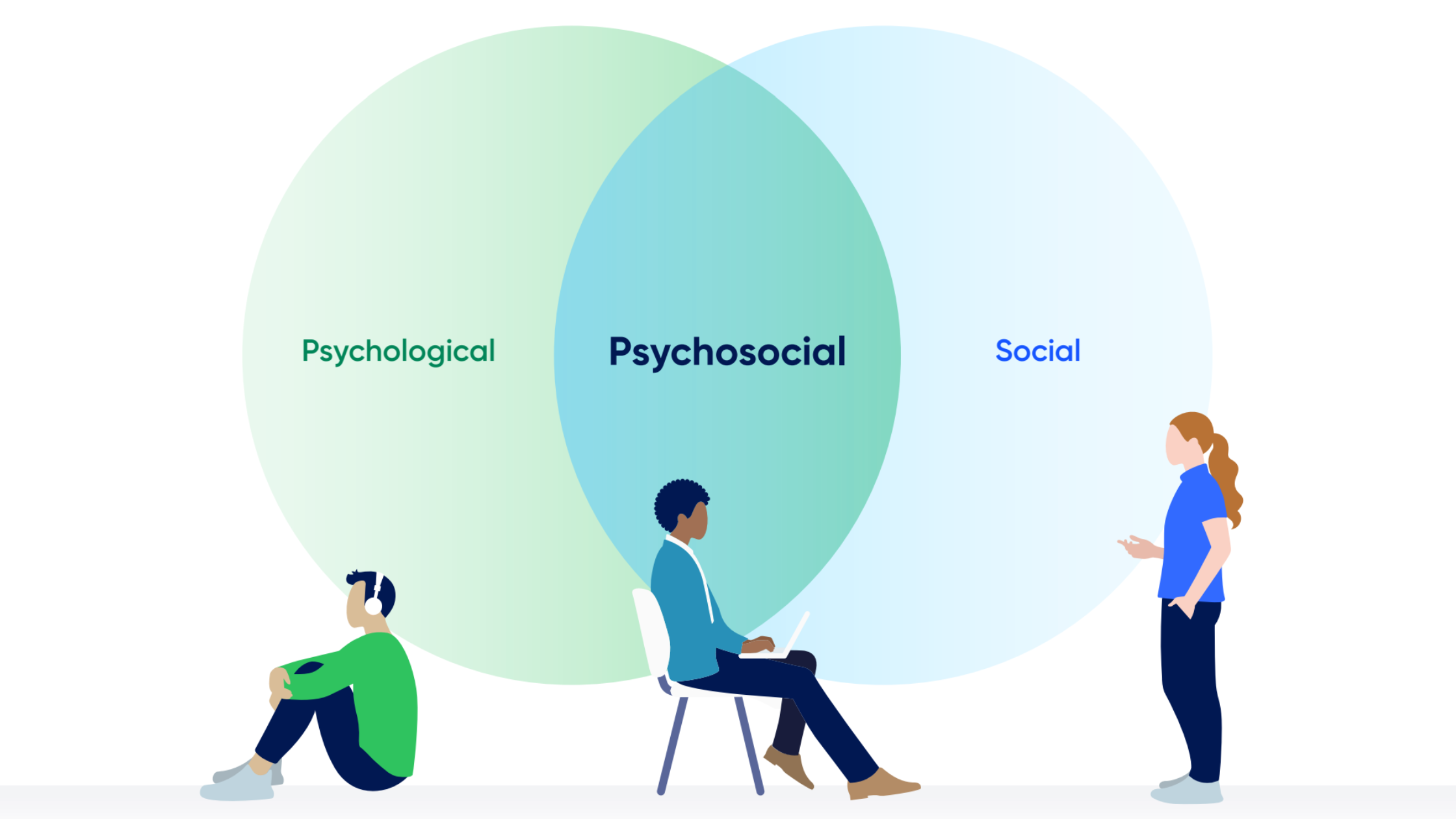 Psychosocial Risk