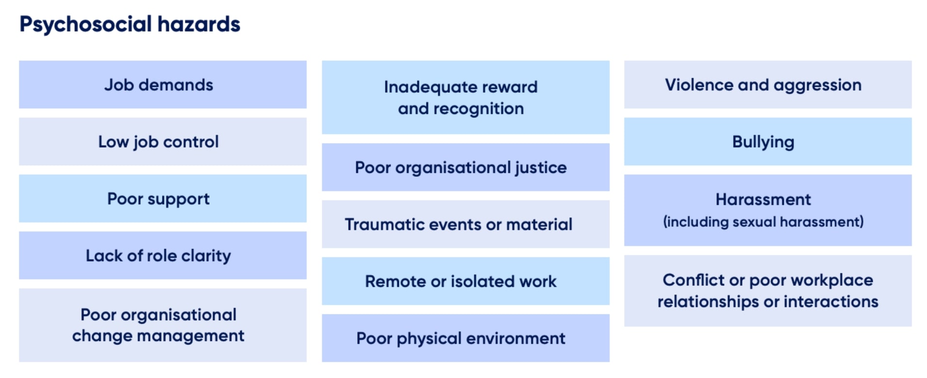 Psychosocial-hazards-1