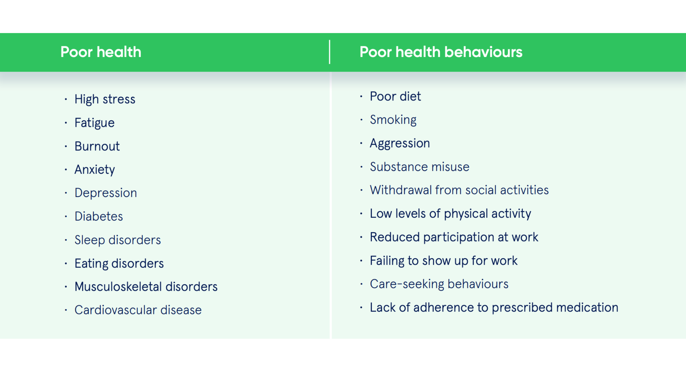 Psychosocial-hazards-and-poor-health-behaviours