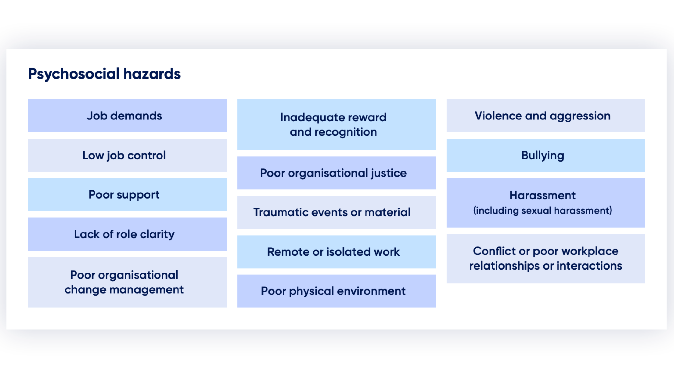 Table of psychosocial risks
