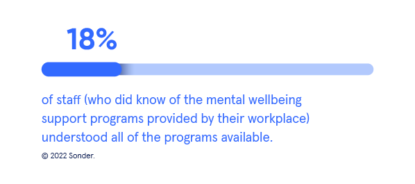 Sonder-18-of-staff