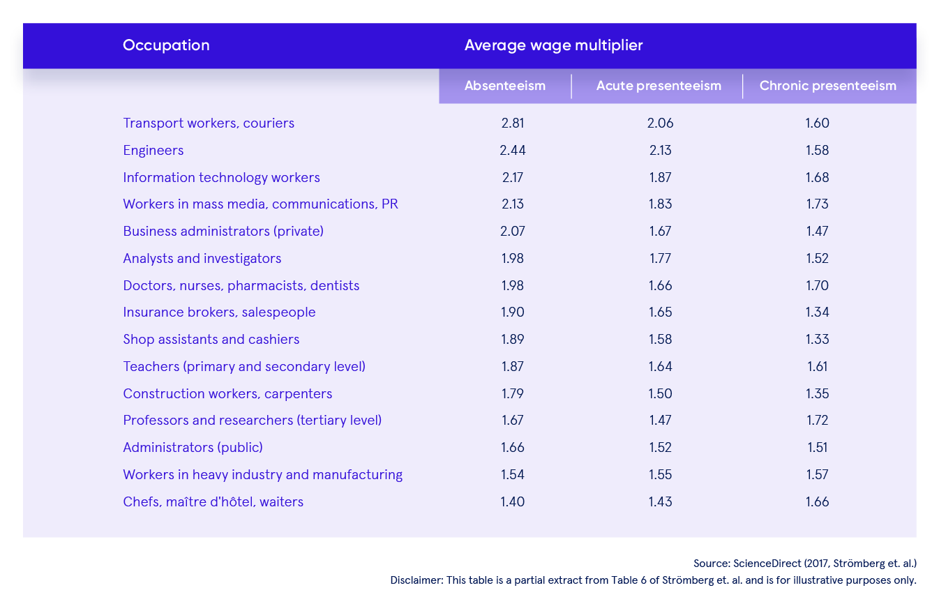 Sonder-Ripple-effect-Wage-multipliers