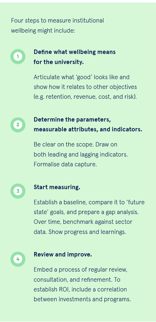 Wellbeing measurement list by Sonder.