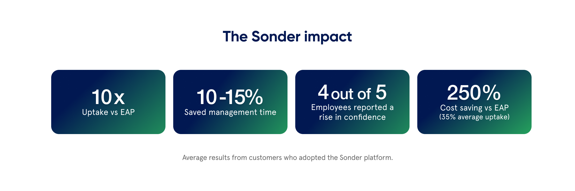 impact of sonder graphic