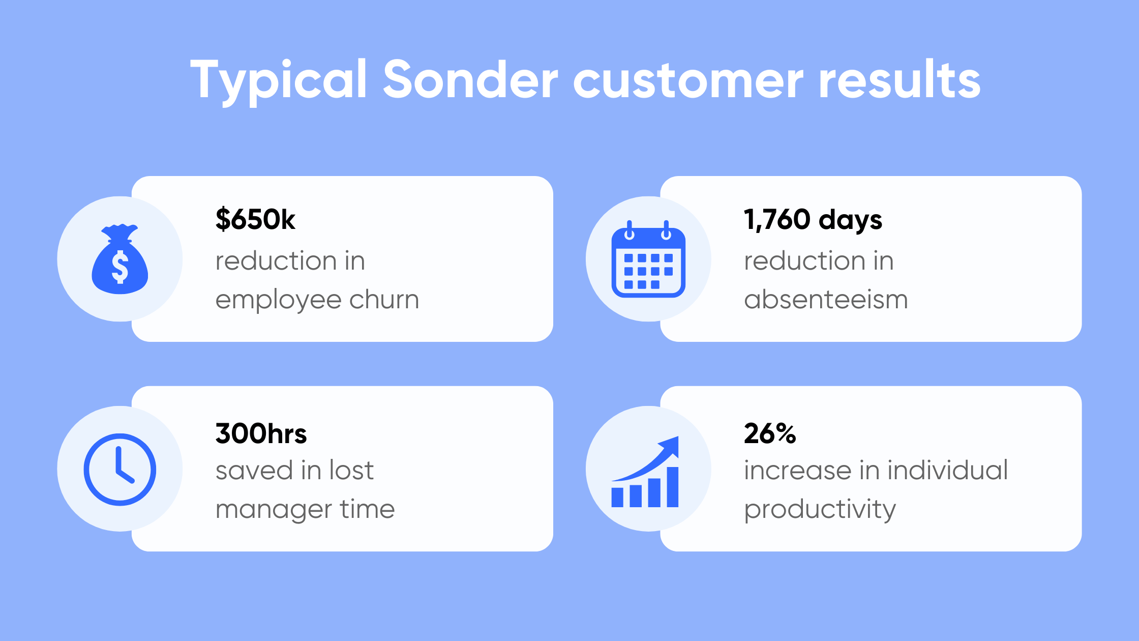 Infographic demonstrating typical Sonder customer results including a reduction in employee churn and absenteeism