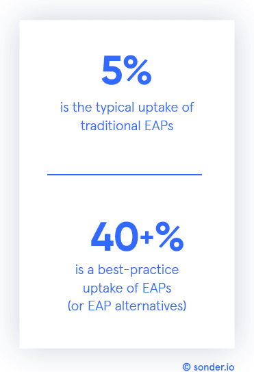 Statistics-5_-40_-EAP-uptake