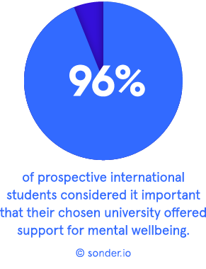 Student-mental-wellbeing-96-universities2