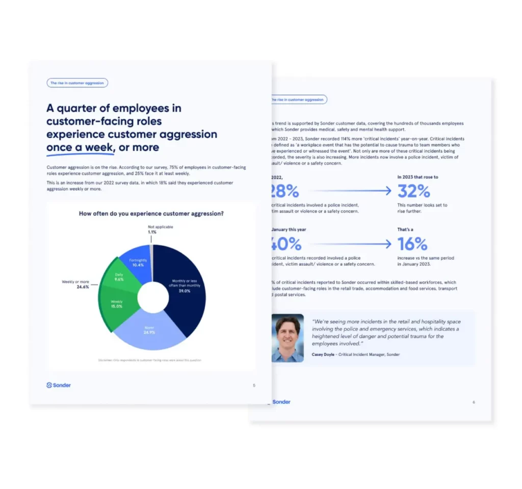 Customer aggression: The risk to employees and businesses: what's inside