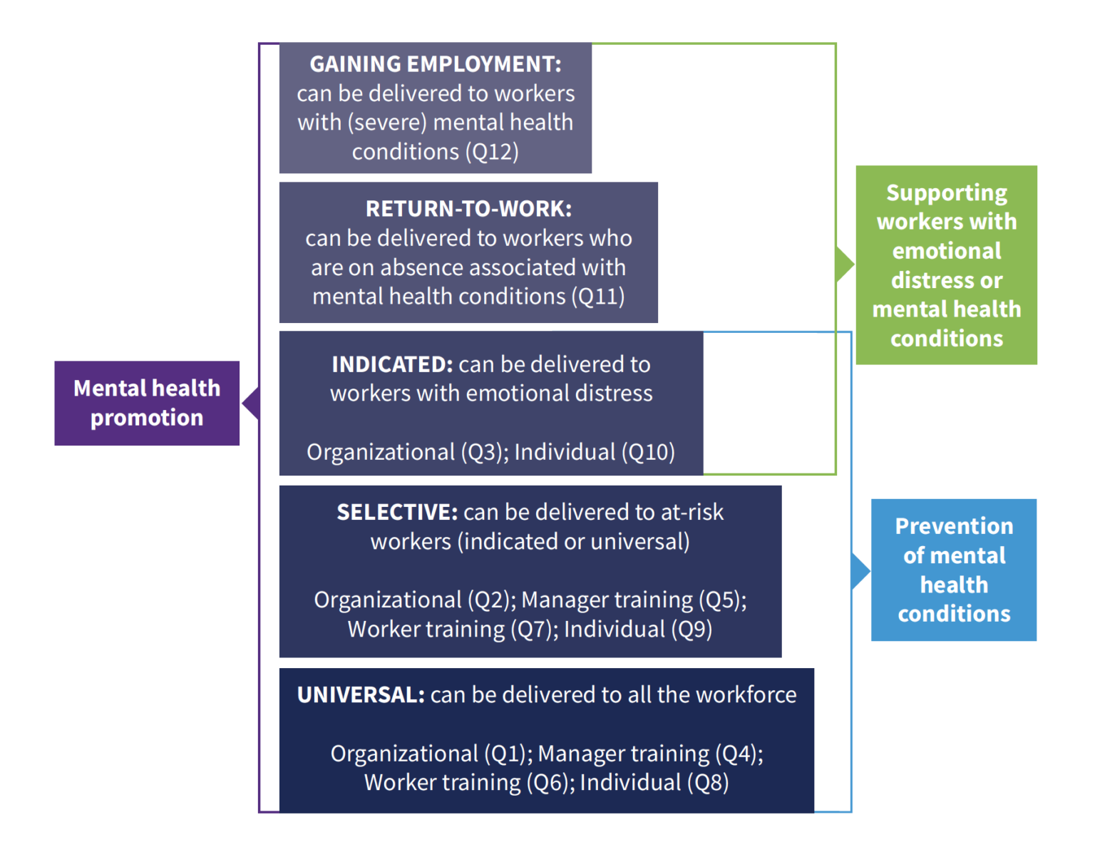 Facts and figures on the WHO guidelines for mental health at work.