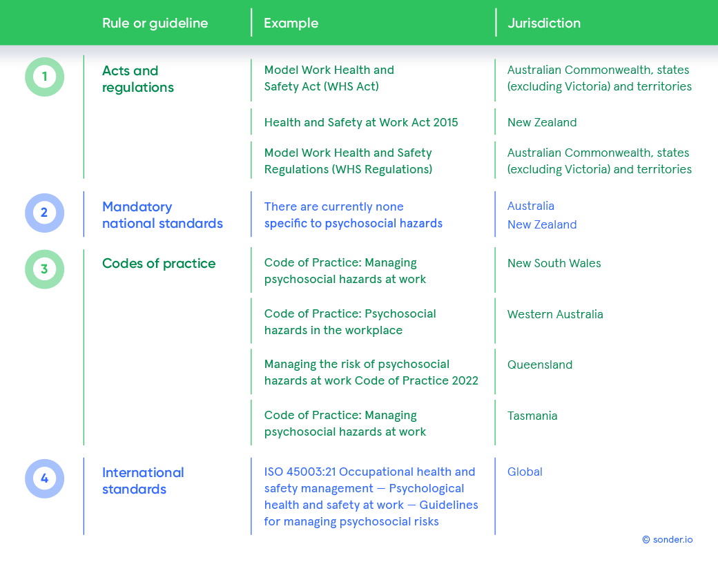 WHS-Psychosocial-safety-Table-A-updated