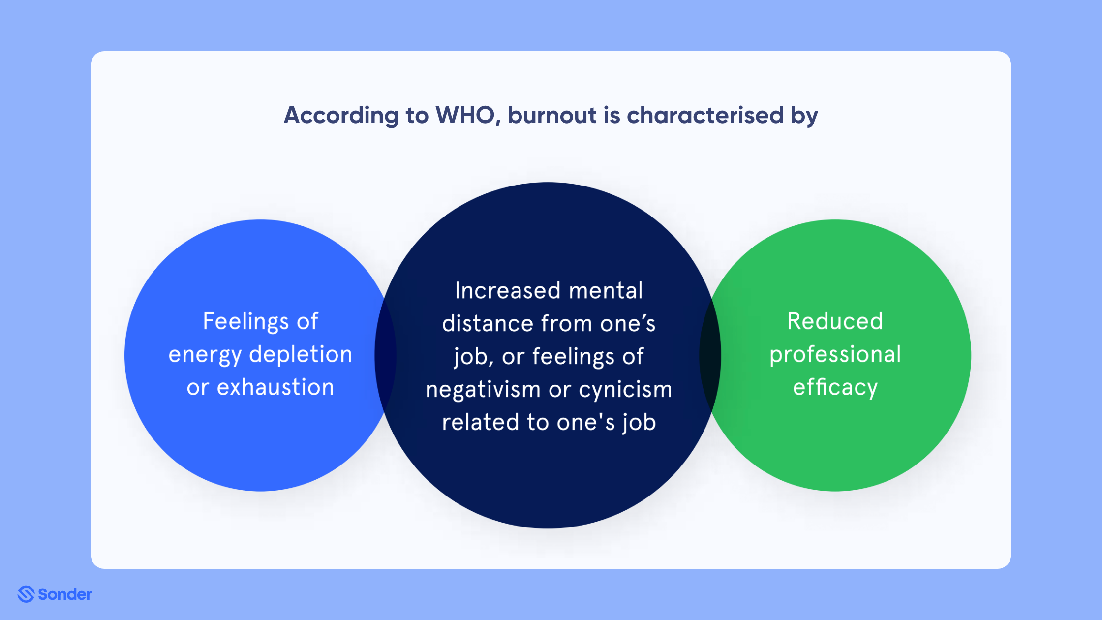 WHO definition of burnout