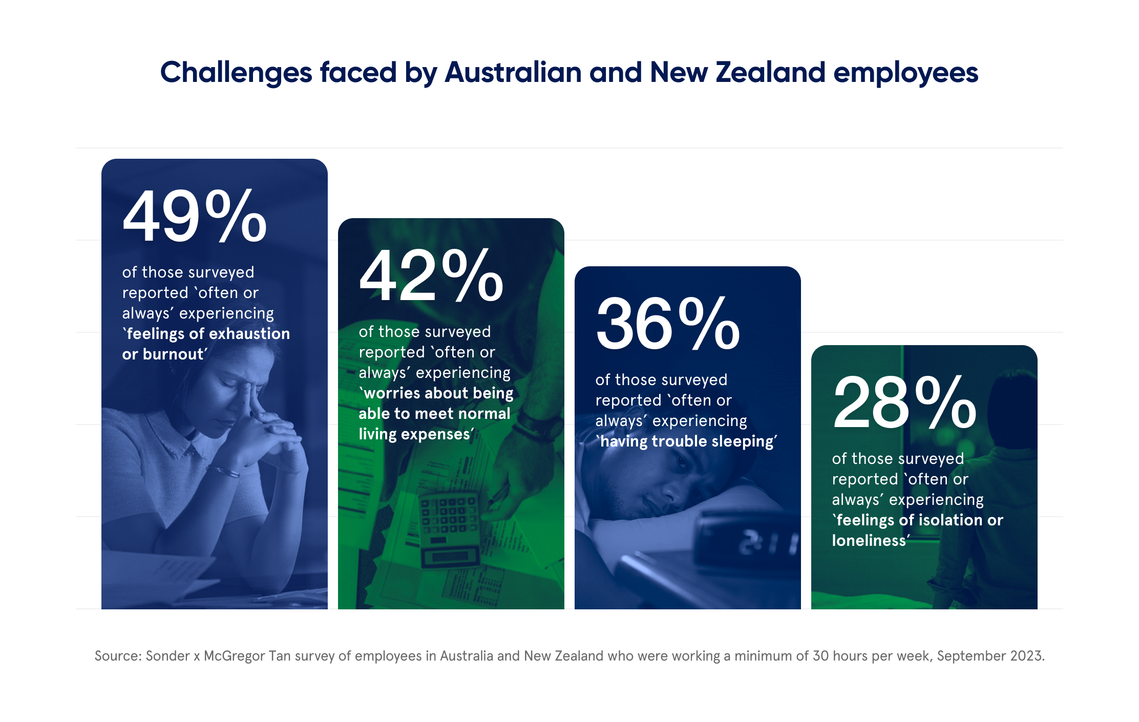 chart of burnout issues