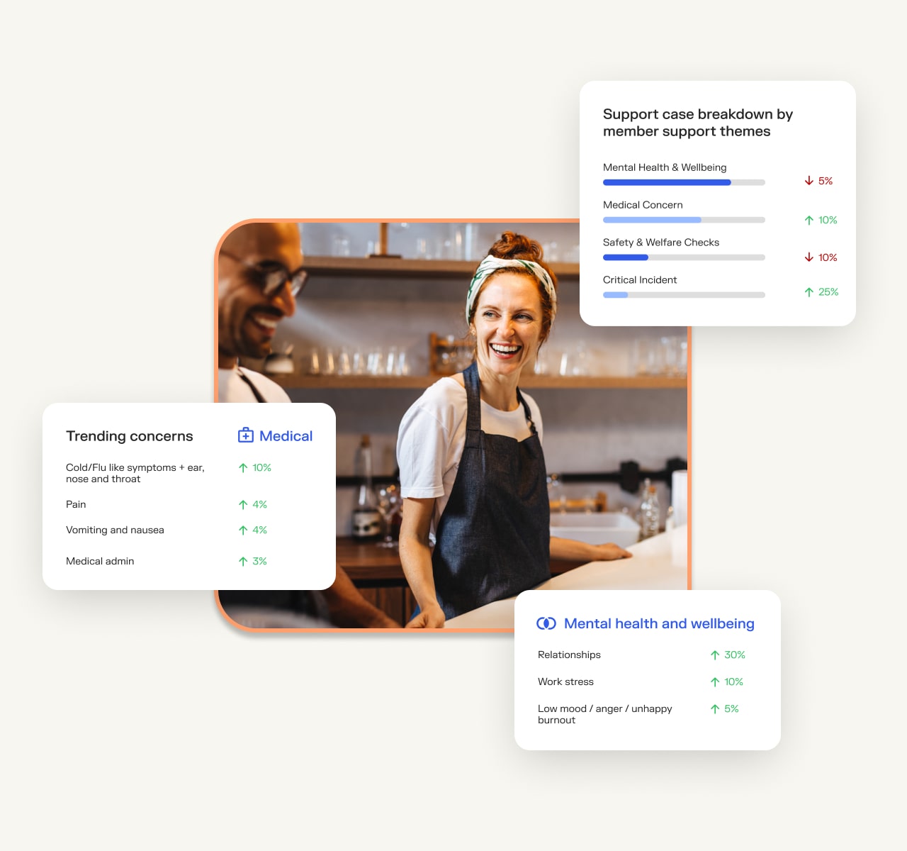 Snapshots of Sonder dashboard