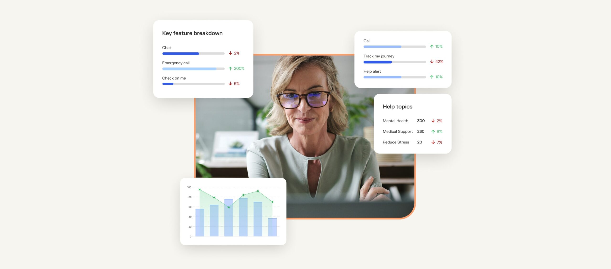 HR manager looking at Sonder dashboard observing insights