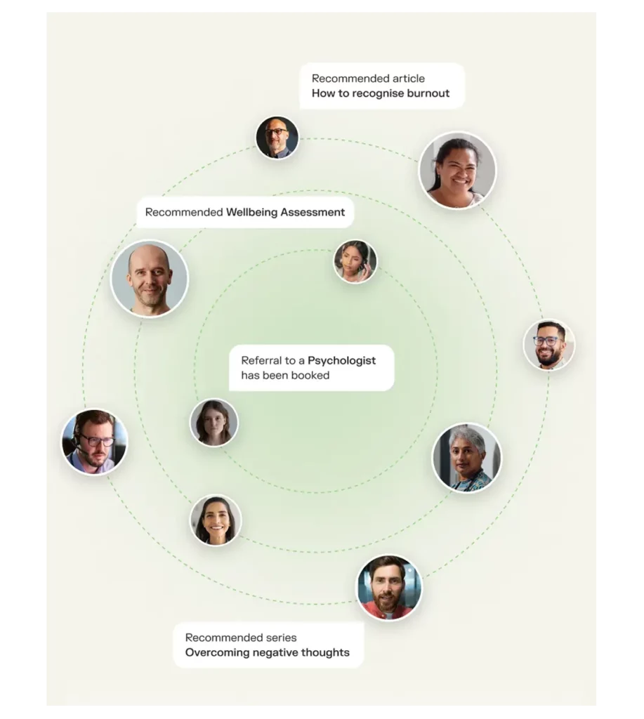 Image composite of various recommendations within the Sonder app, such as psychologists, articles, series, and assessments.