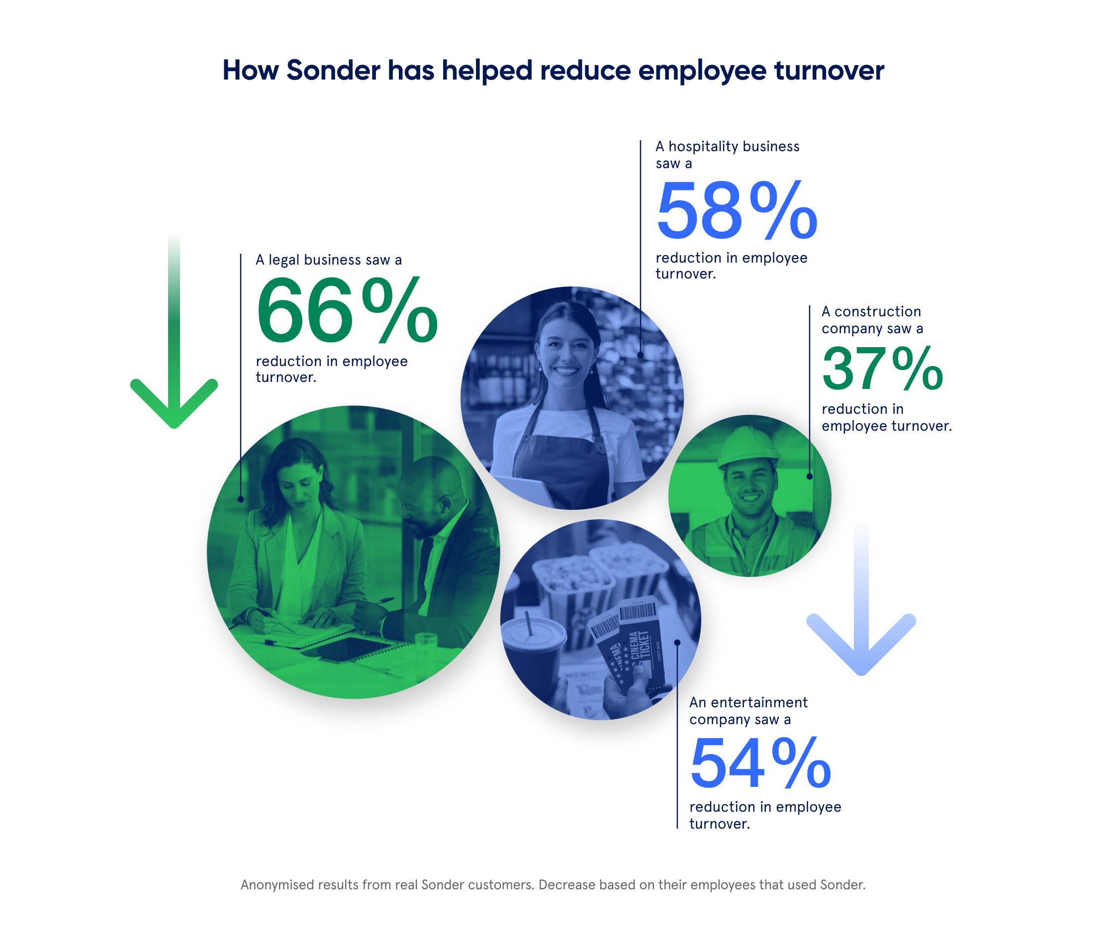 employee turnover statistics