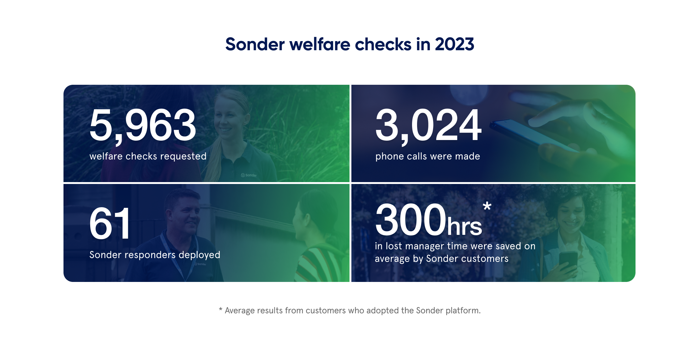 welfare check statistics