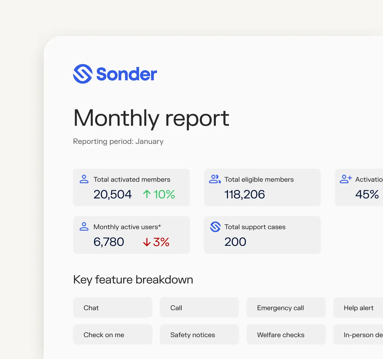 Monthly report user interface from the Sonder portal