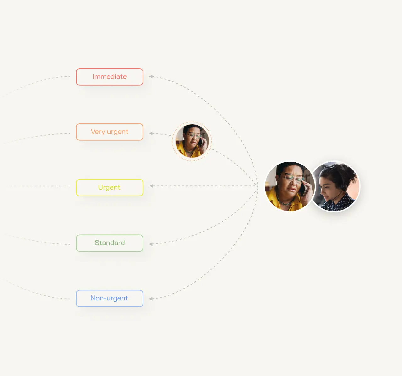 Holistic triage illustration