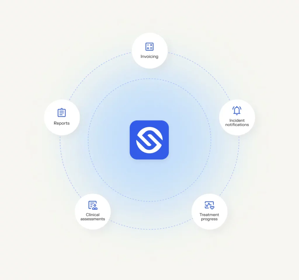 Composite image with the Sonder logo in the middle and the various services they provide around it in a circle