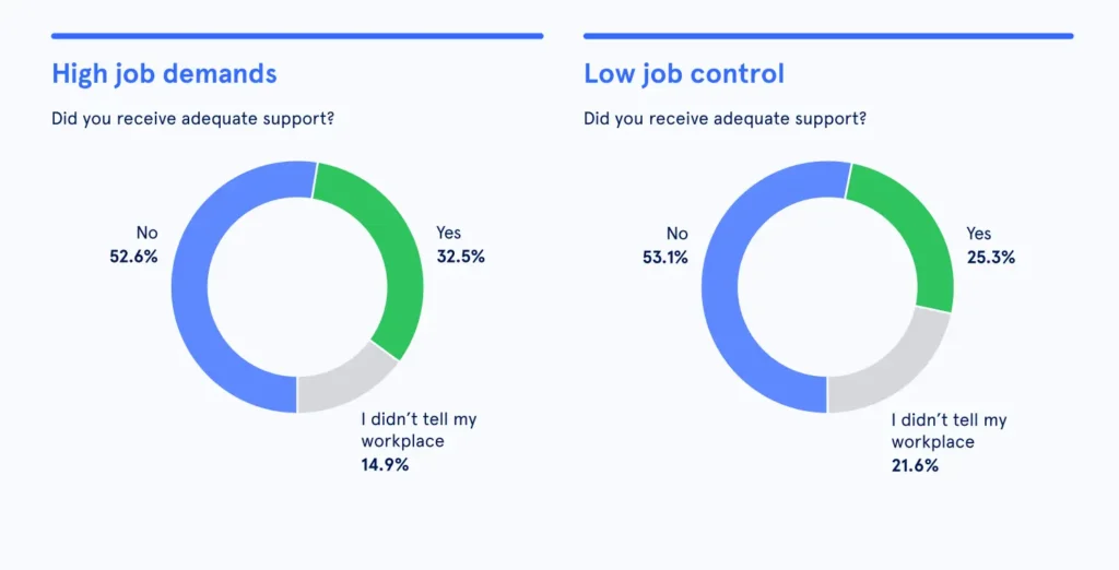 High job demands infographic