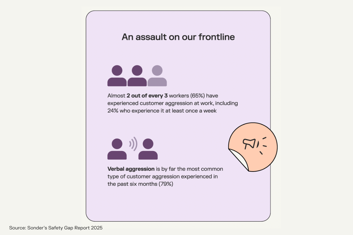 safety gap report, an assault on our frontline