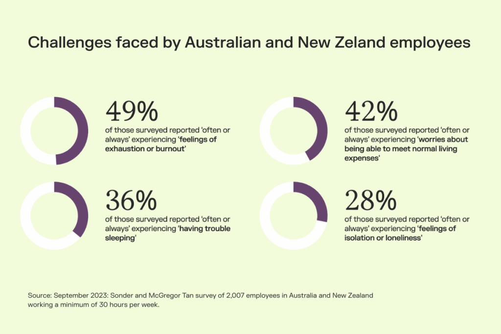 Manager support guide challenges faced by Australian and New Zealand employees
