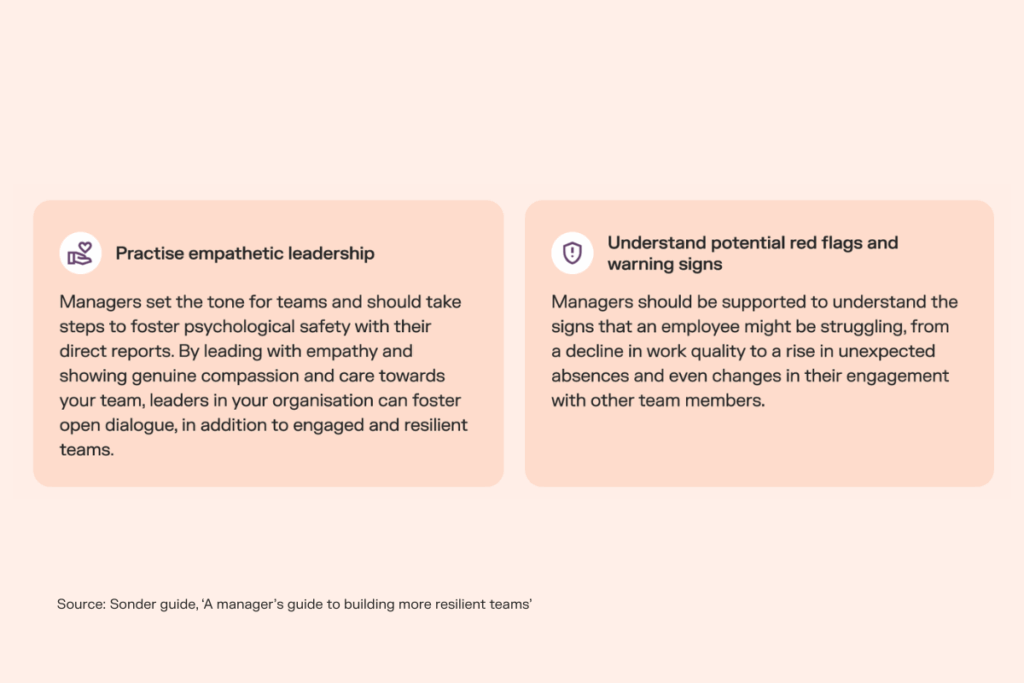 Sonder manager support guide, tips around empathetic leadership and red flags