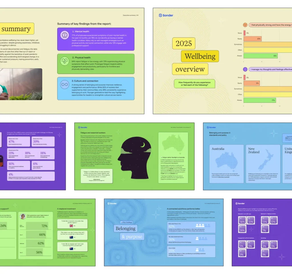 State of Employee Health and Wellbeing Report 2026 montage