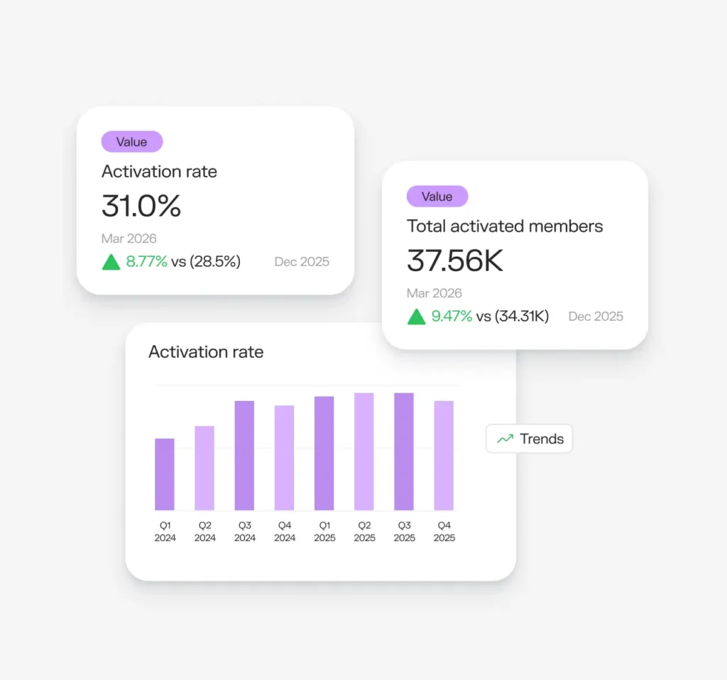 Sonder Data and Insights
