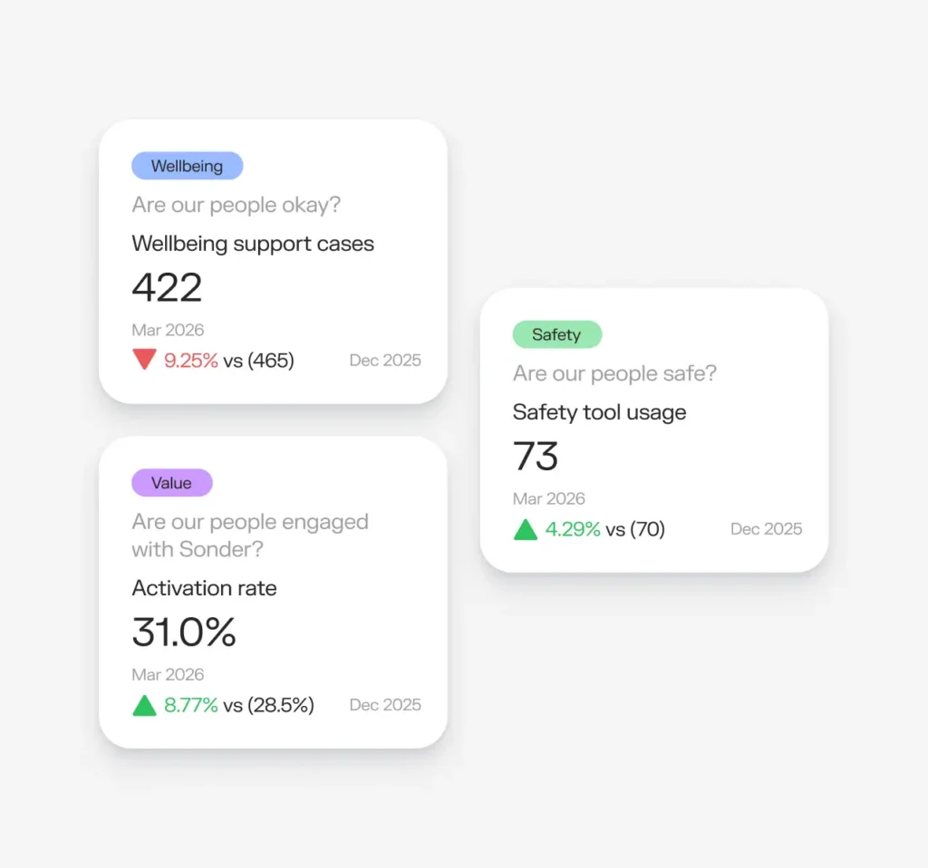 Sonder Data and Insights