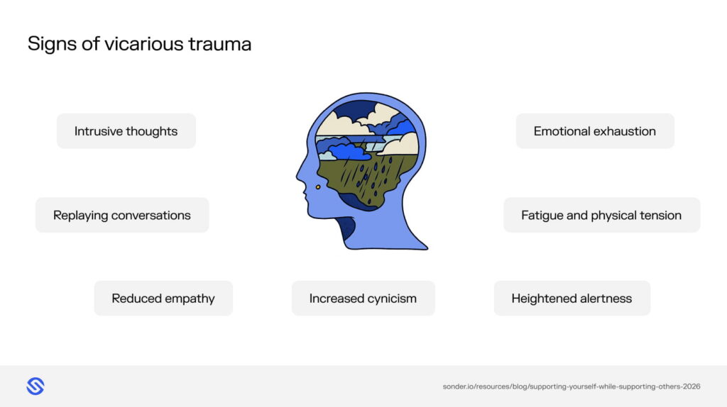 Infographic of the signs of vicarious trauma to watch for in yourself and others