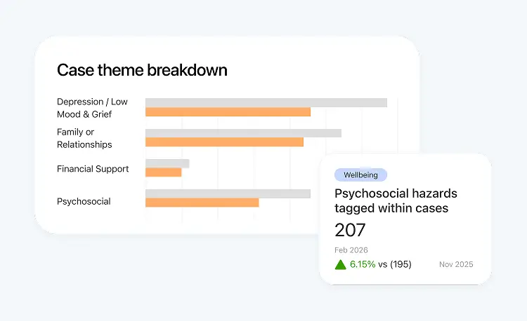 Examples of Sonder portal data and insights
