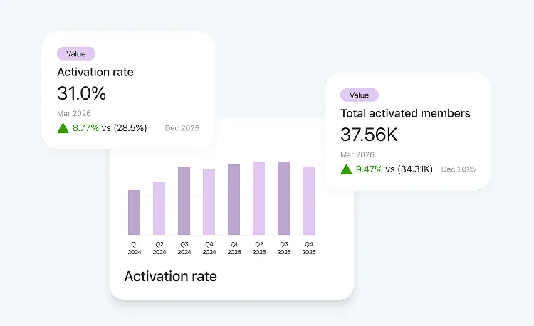 Sonder portal insights